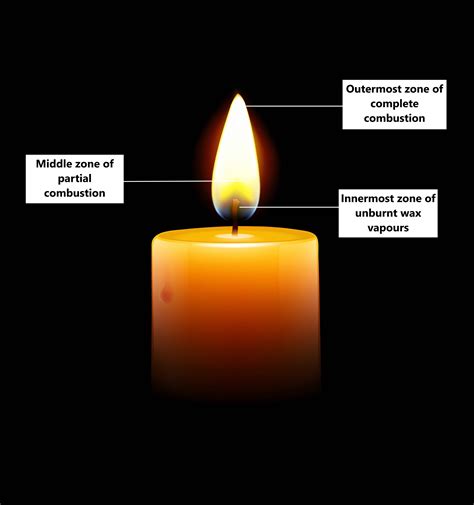 Decoding the Language of Candle Flames in Witchcraft